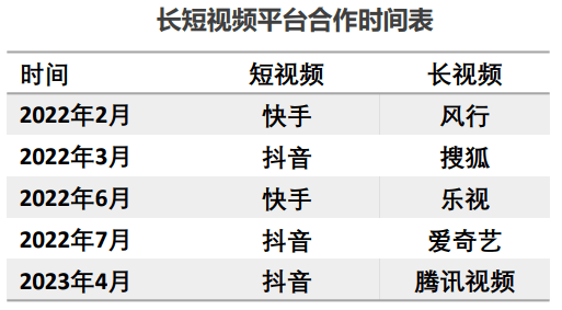 2023年國內廣告花費預計增長7.9%，電子商務運營管理服務迎來新機遇